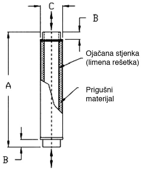 tlmic_hluku_rozmery_hr_569